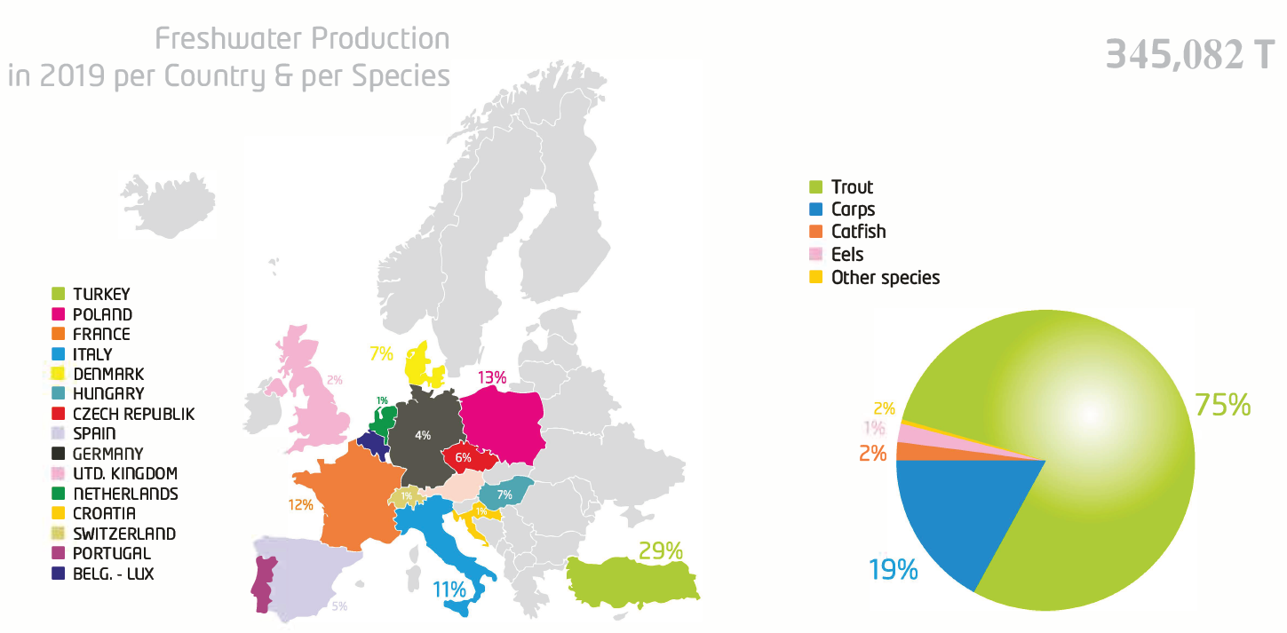 Freshwater Production 2019